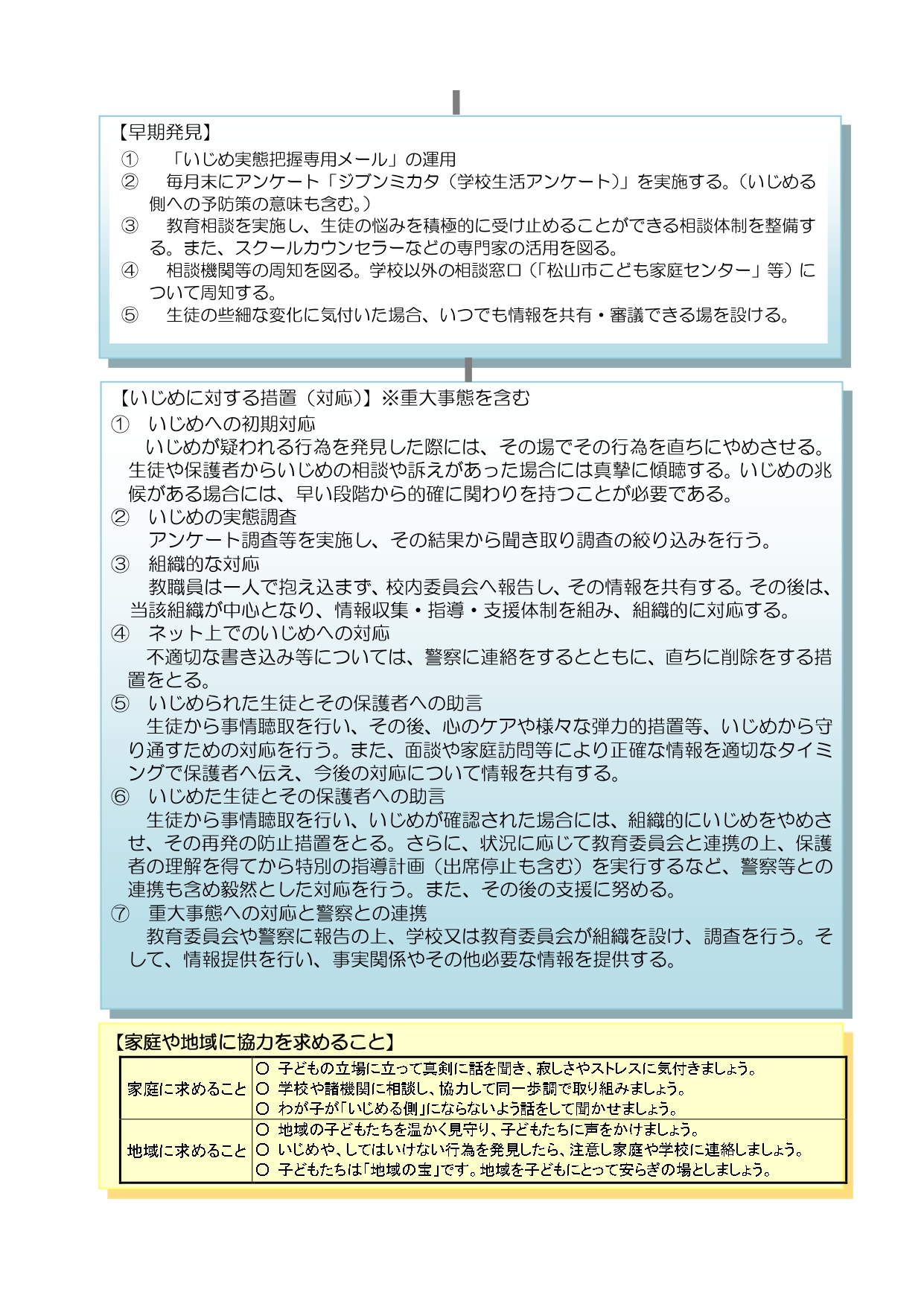 R7.5.13学校いじめ防止基本方針１ (2)