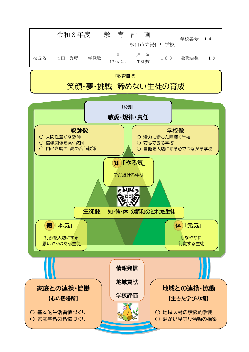 R８教育計画.pdfの1ページ目のサムネイル