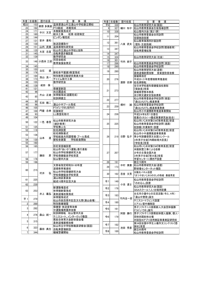 沿革史.pdfの1ページ目のサムネイル